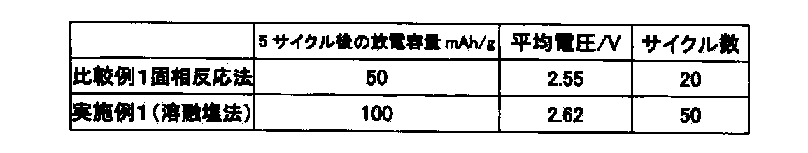 Figure JPOXMLDOC01-appb-I000002