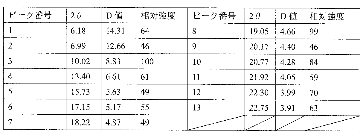 Figure JPOXMLDOC01-appb-T000009