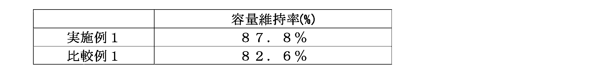 Figure JPOXMLDOC01-appb-T000002
