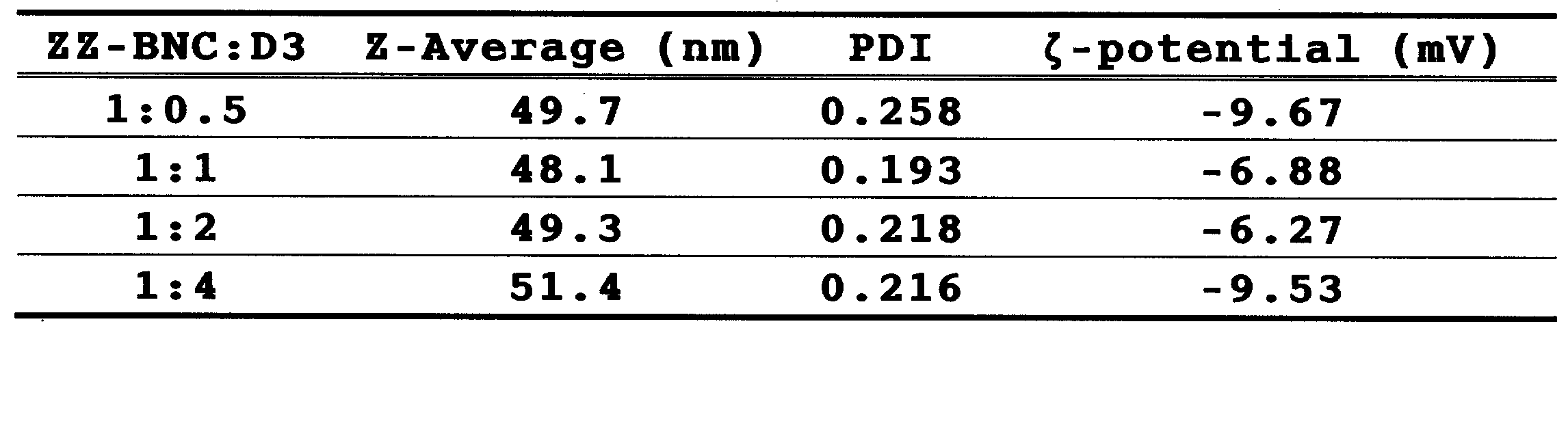 Figure JPOXMLDOC01-appb-T000004