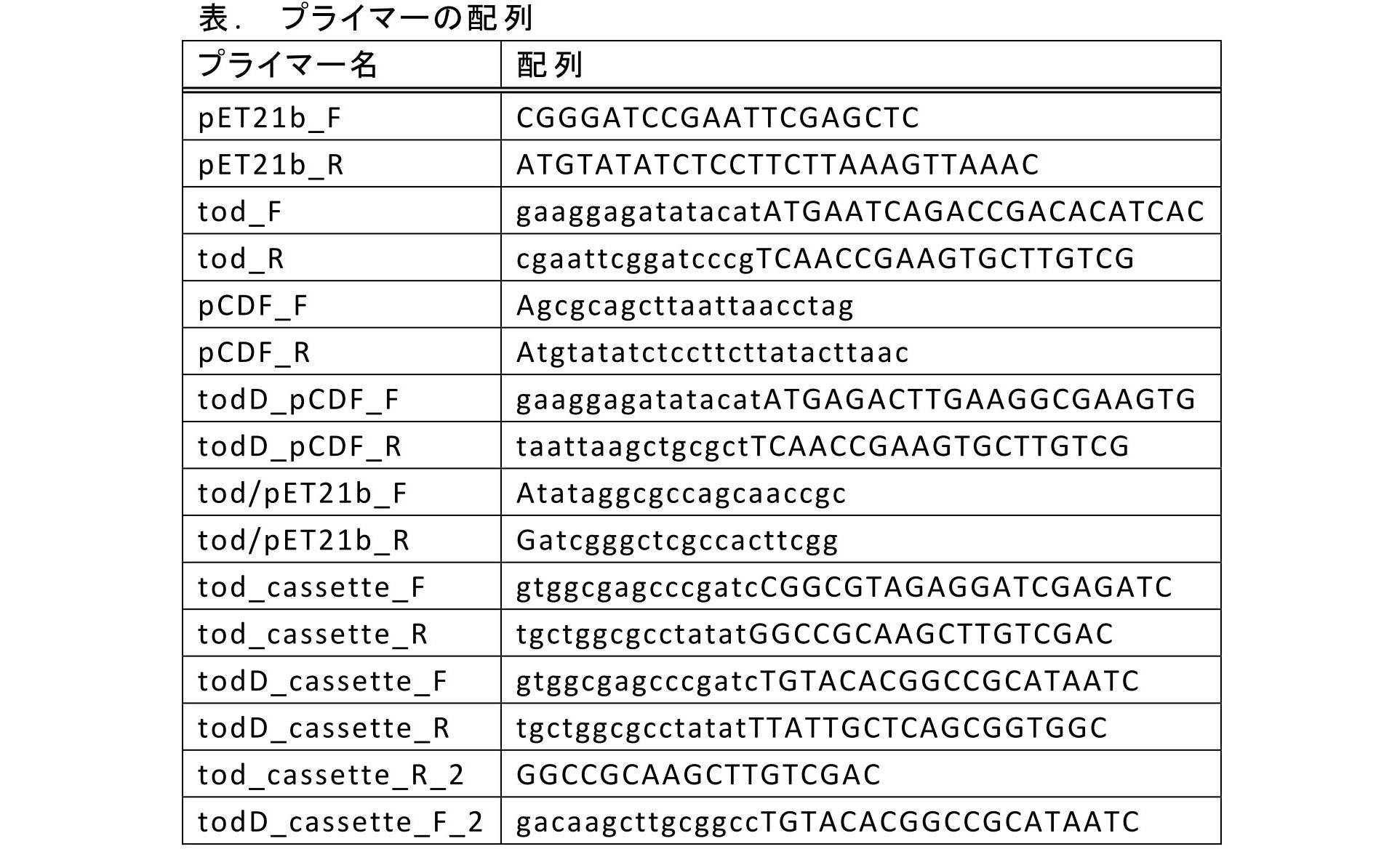 Figure JPOXMLDOC01-appb-T000063