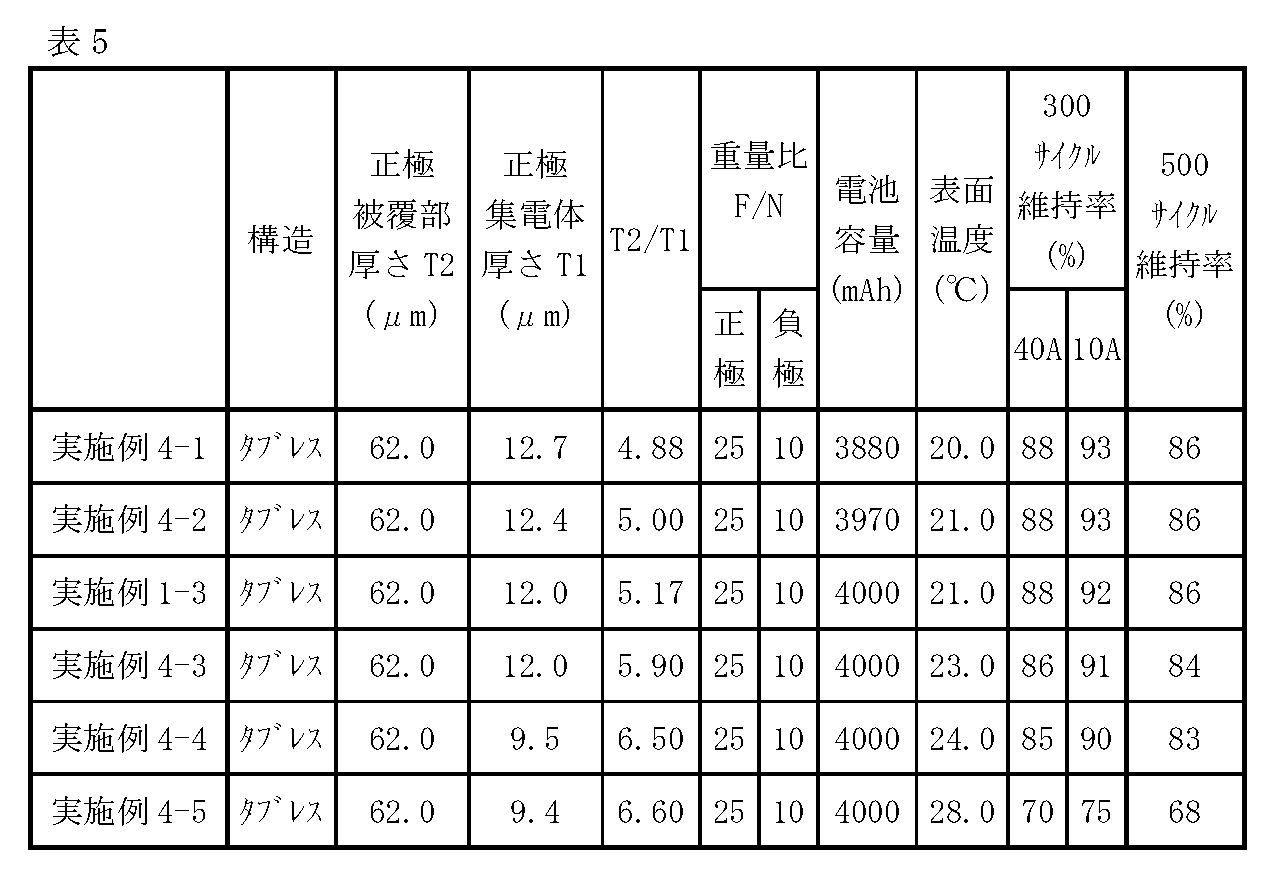 Figure JPOXMLDOC01-appb-T000005