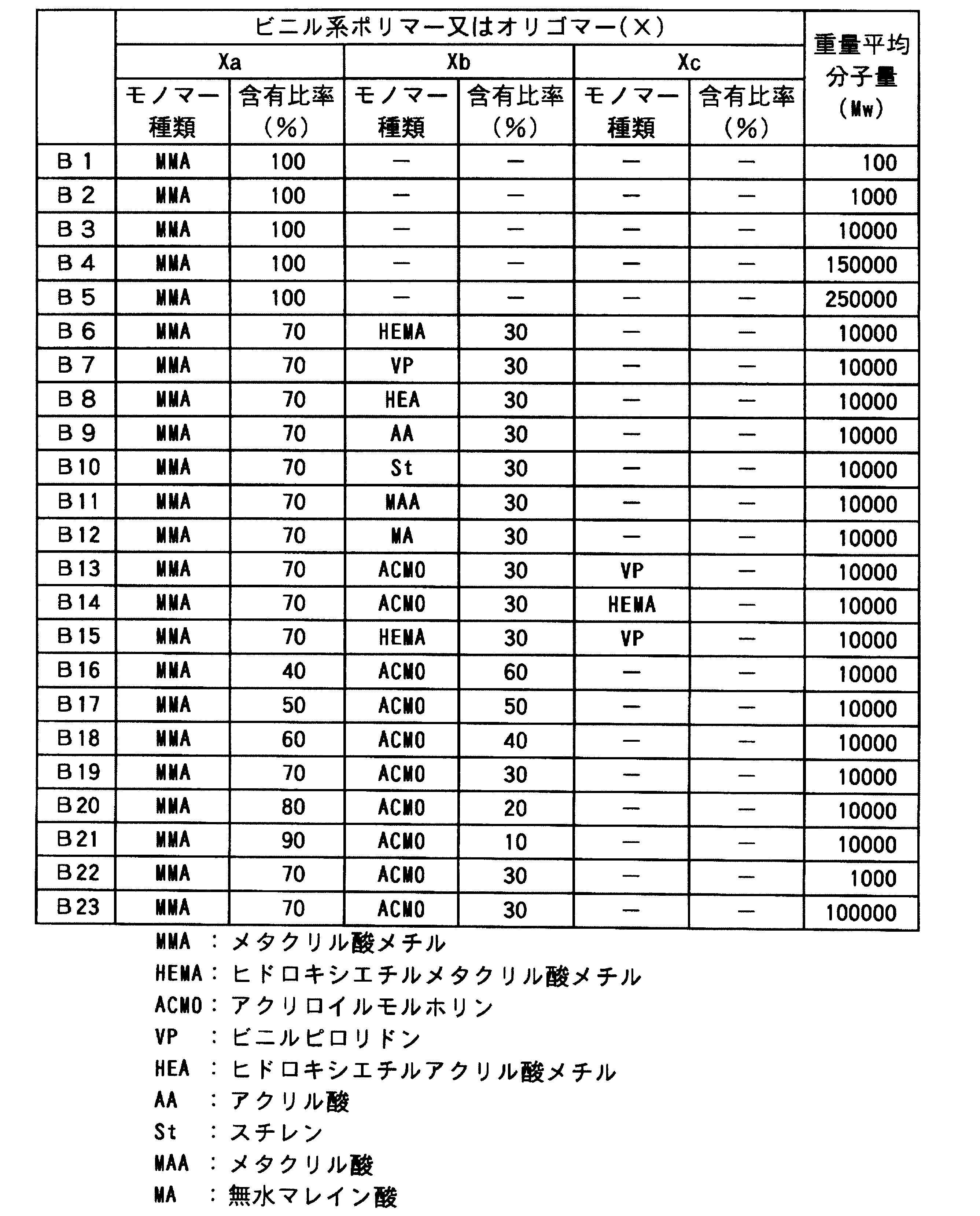 Figure JPOXMLDOC01-appb-T000019