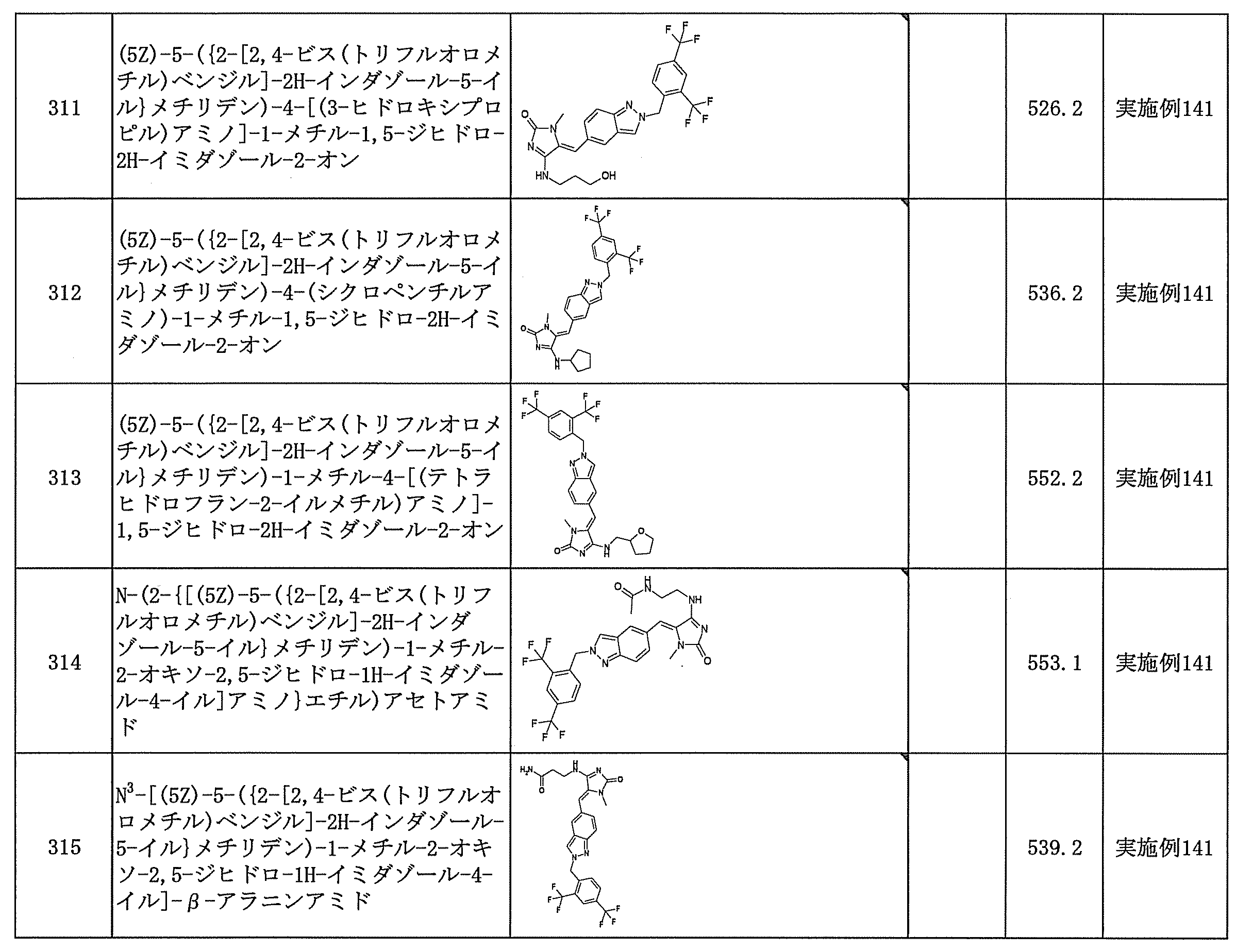 Figure JPOXMLDOC01-appb-T000143
