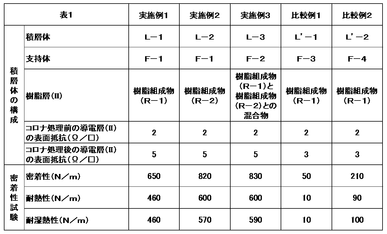 Figure JPOXMLDOC01-appb-T000009