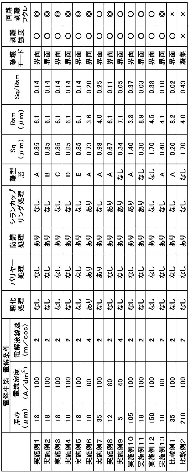 Figure JPOXMLDOC01-appb-T000008