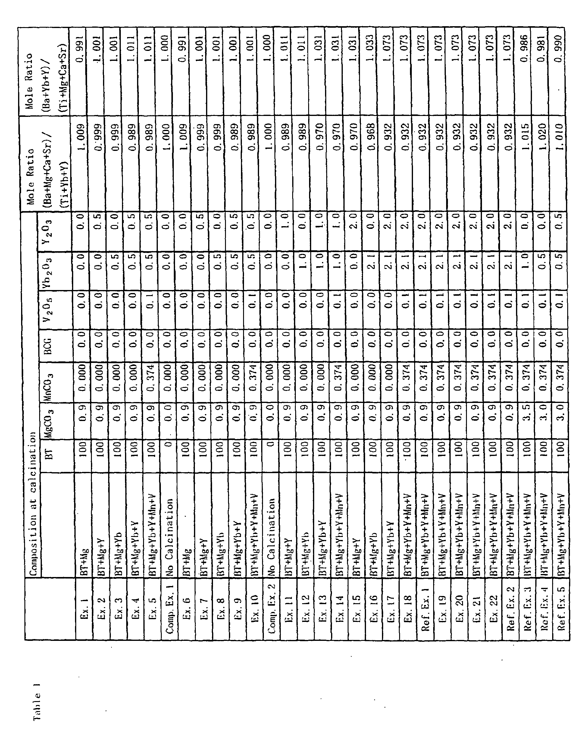 Figure 00410001