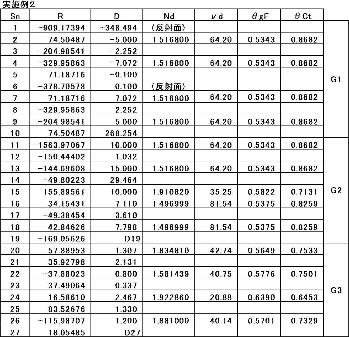 Figure JPOXMLDOC01-appb-T000004
