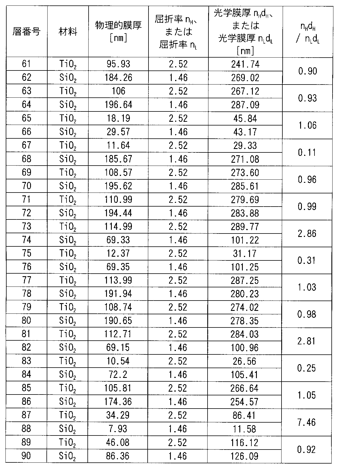 Figure JPOXMLDOC01-appb-T000006