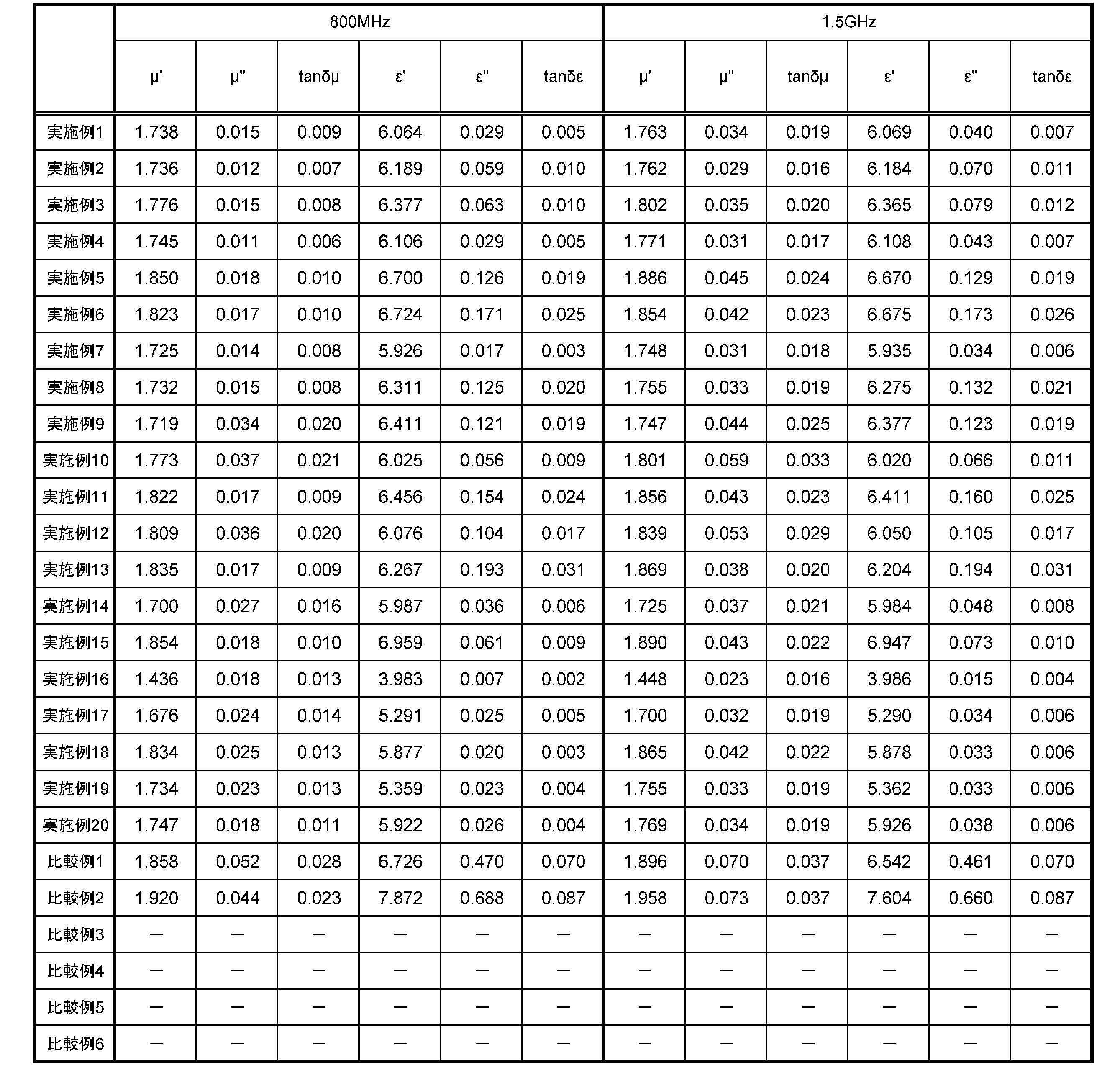 Figure JPOXMLDOC01-appb-T000004