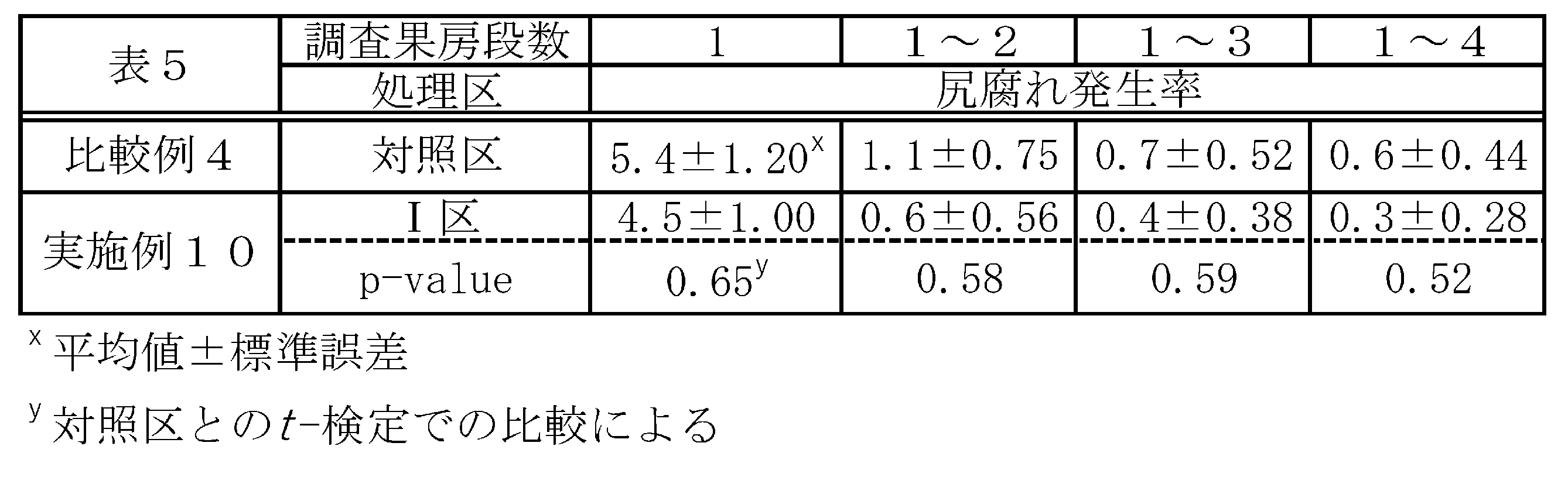 Figure JPOXMLDOC01-appb-T000009