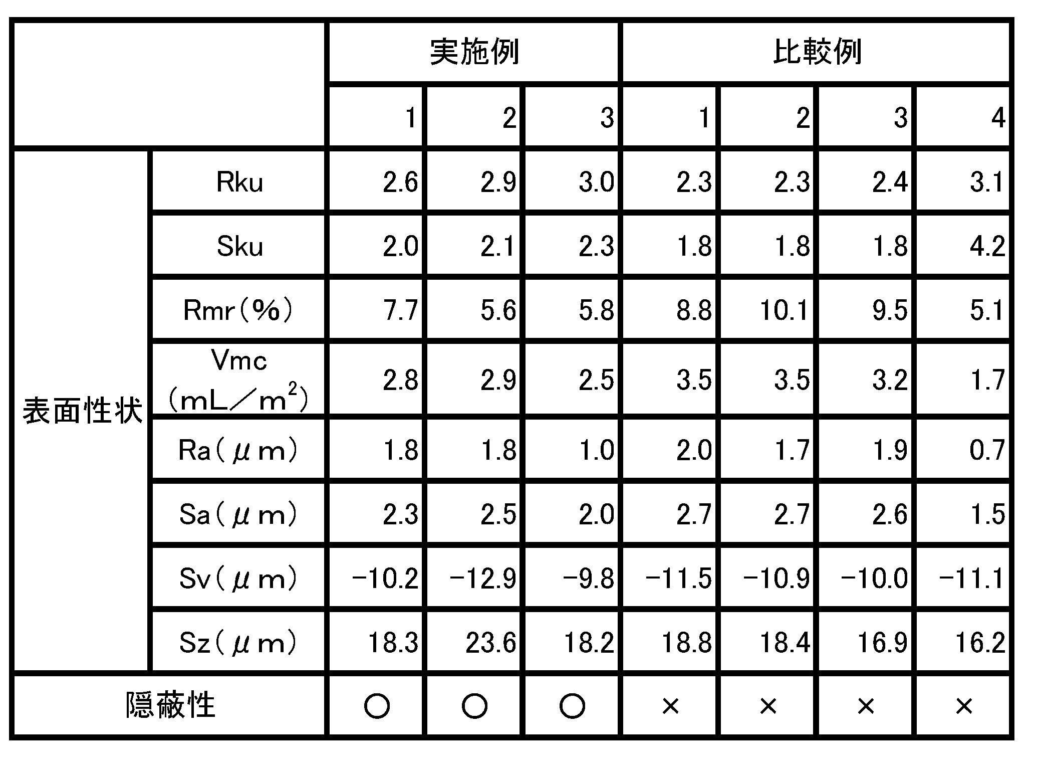 Figure JPOXMLDOC01-appb-T000002