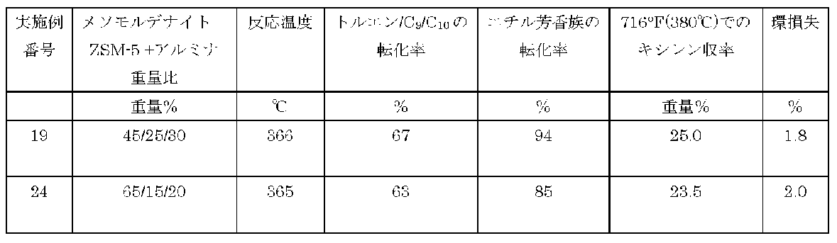 Figure 0006476307