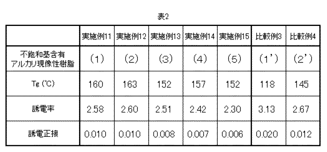 Figure JPOXMLDOC01-appb-T000003
