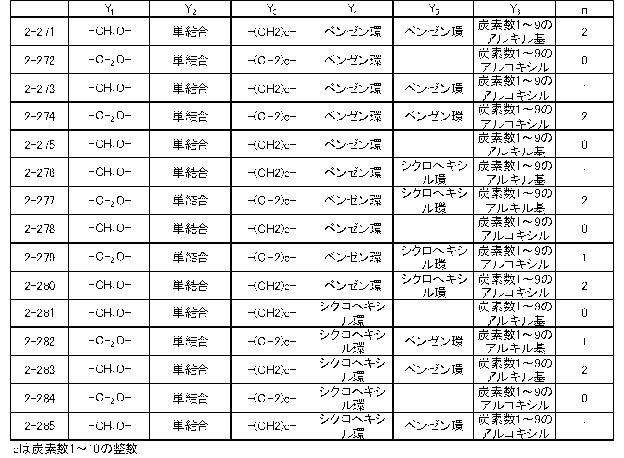 Figure JPOXMLDOC01-appb-T000048