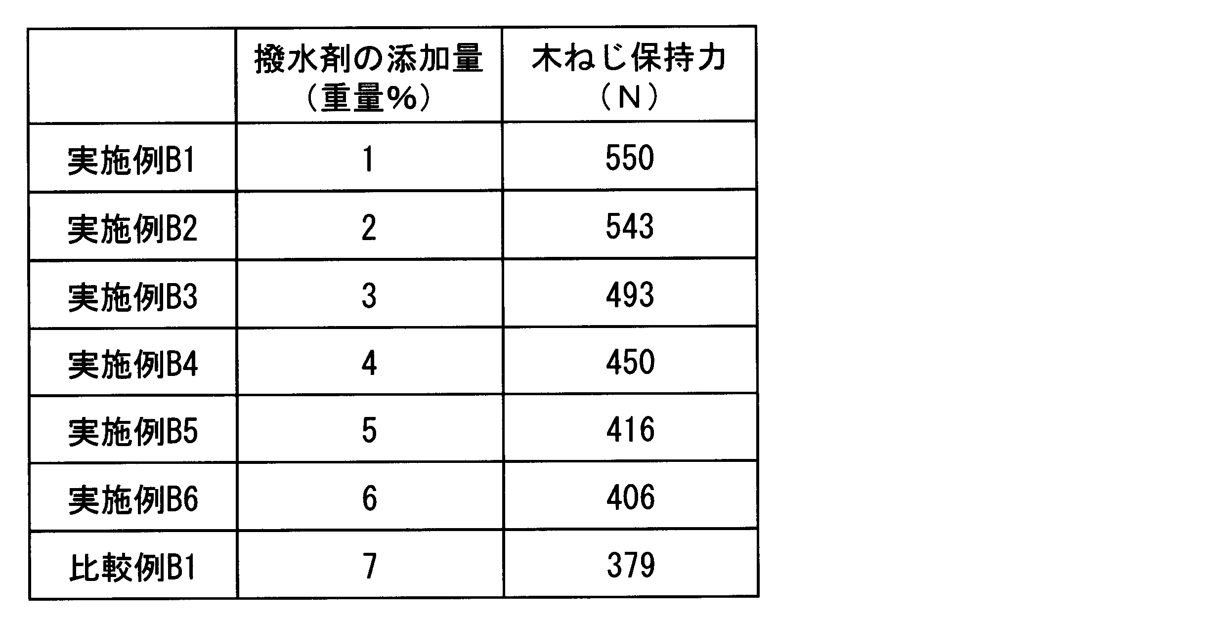 Figure JPOXMLDOC01-appb-T000003