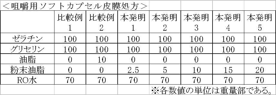 Figure JPOXMLDOC01-appb-T000001