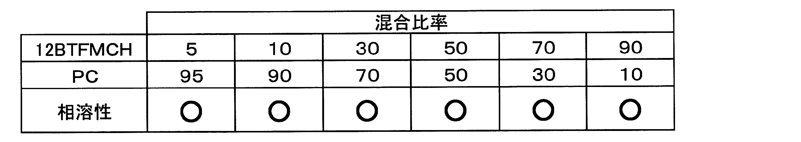 Figure JPOXMLDOC01-appb-T000004