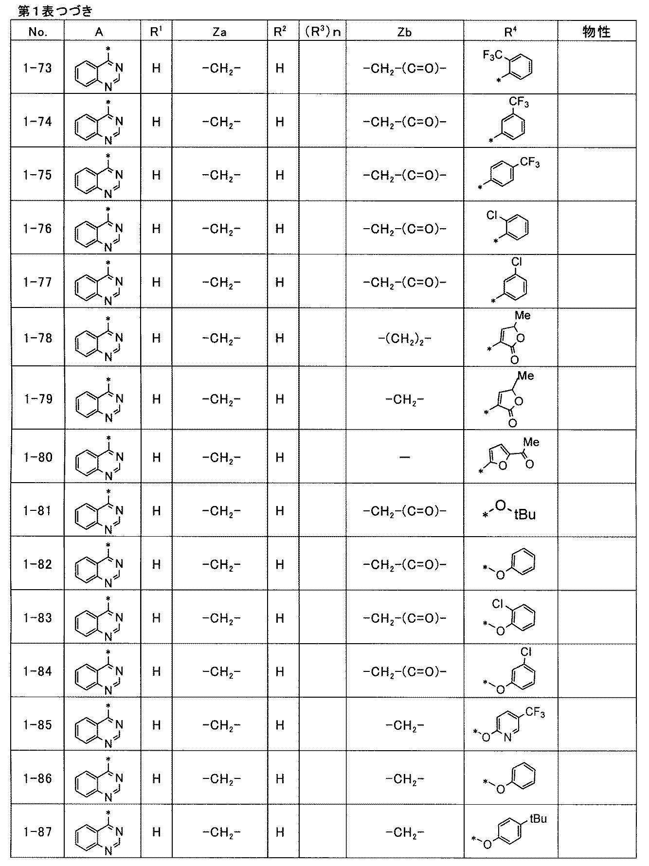 Figure JPOXMLDOC01-appb-T000041