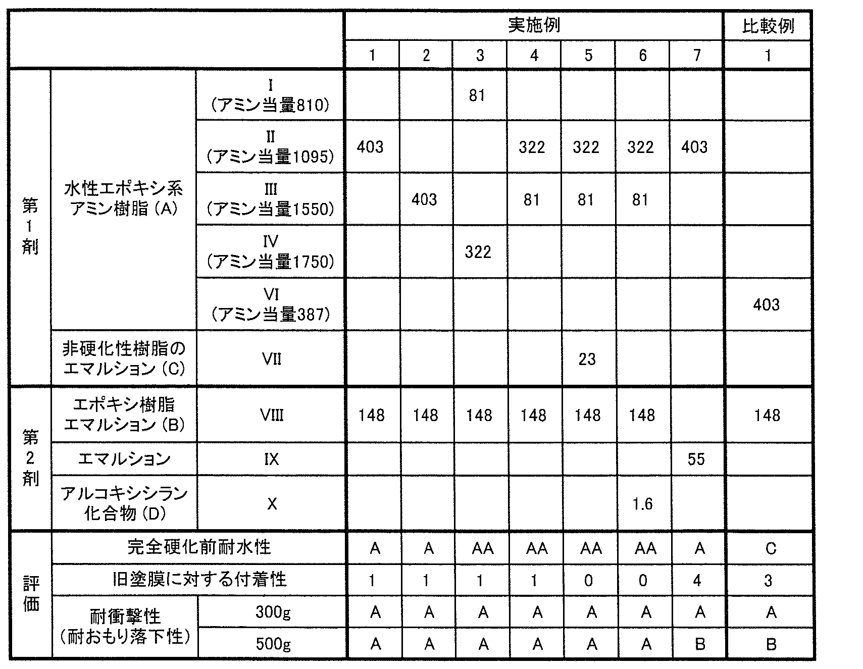 Figure JPOXMLDOC01-appb-T000002