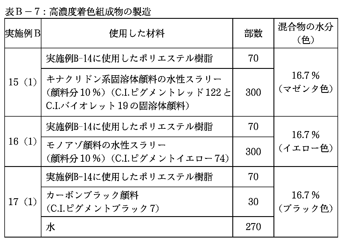 Figure JPOXMLDOC01-appb-I000008