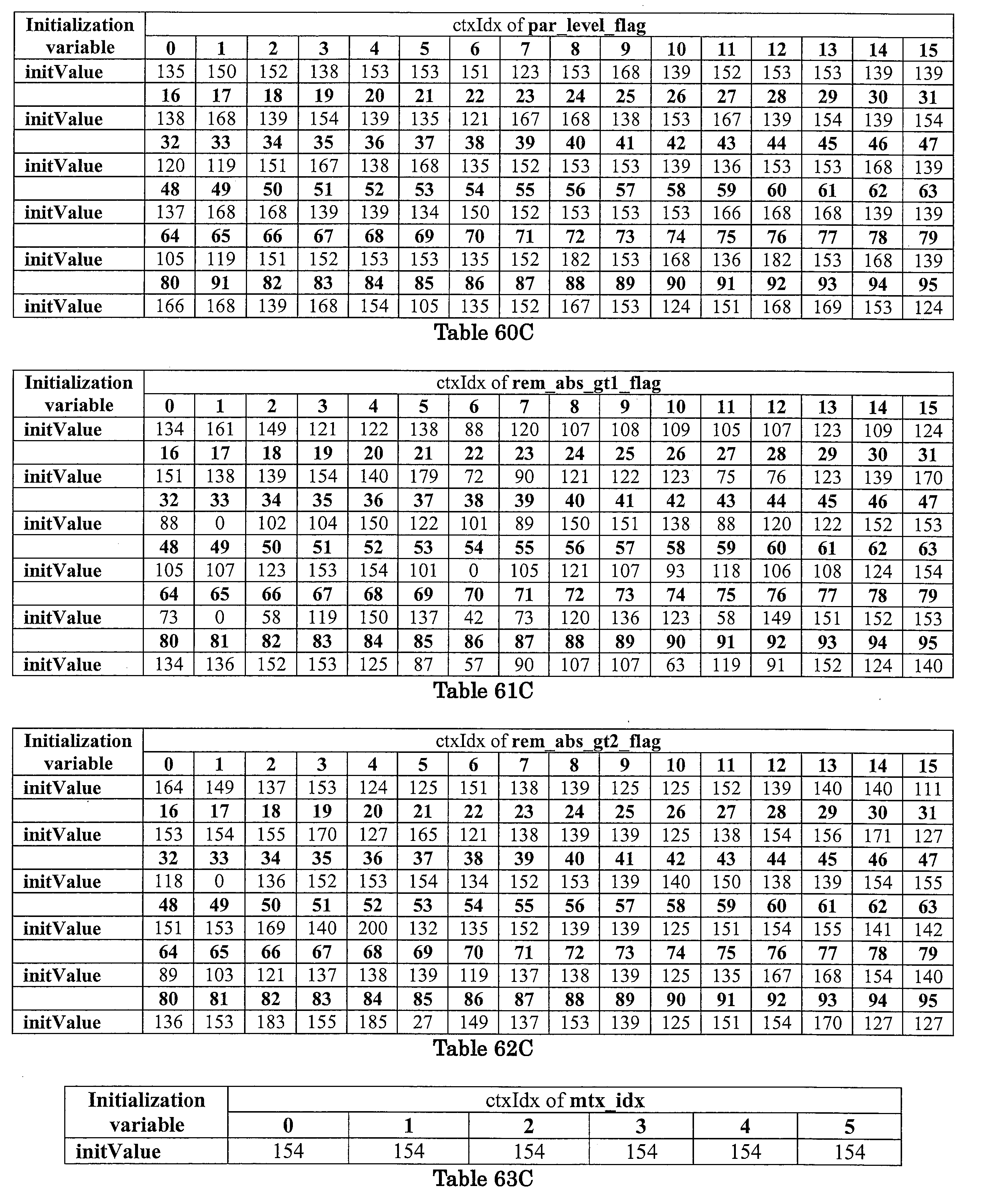 Figure JPOXMLDOC01-appb-I000133