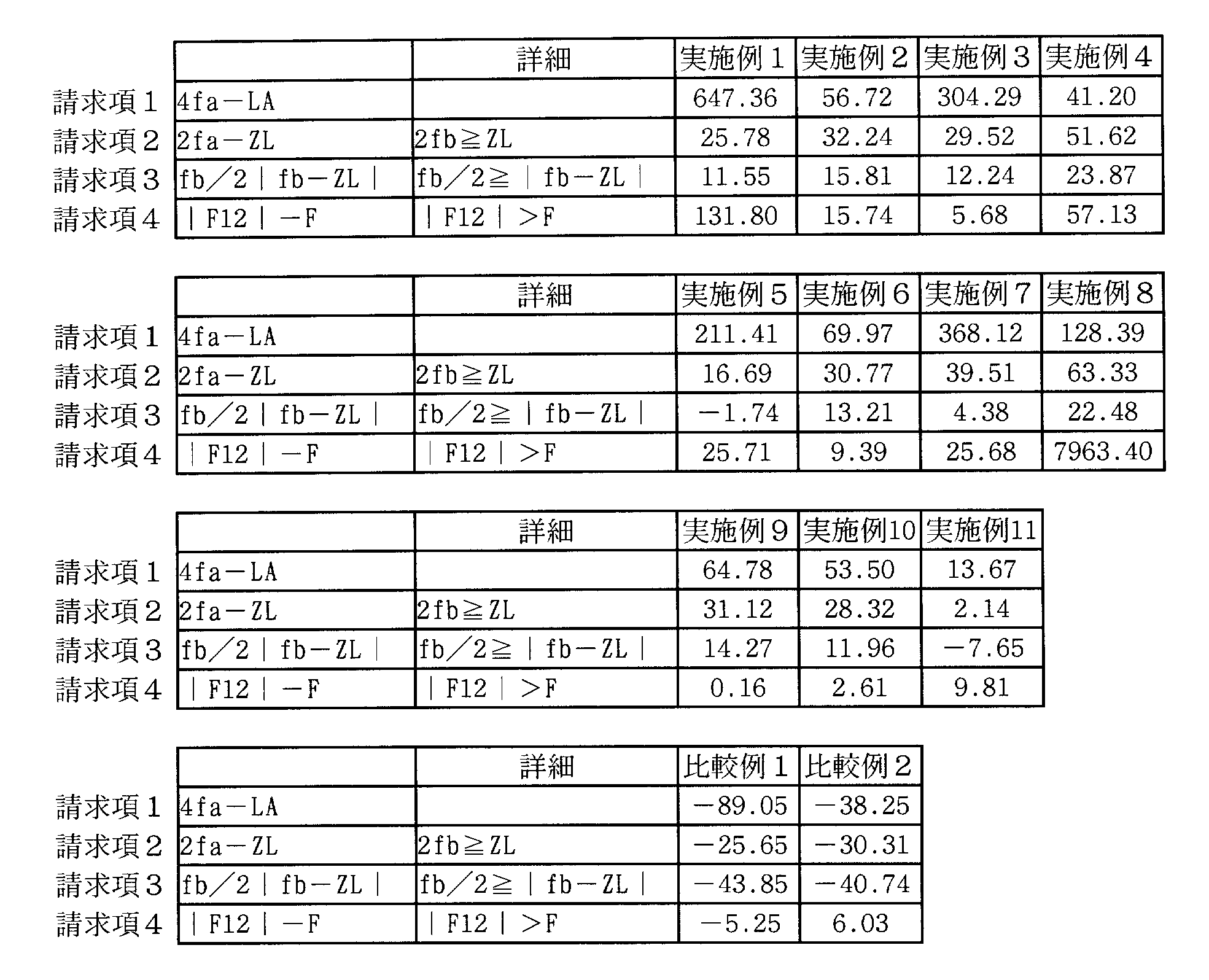 Figure JPOXMLDOC01-appb-T000010
