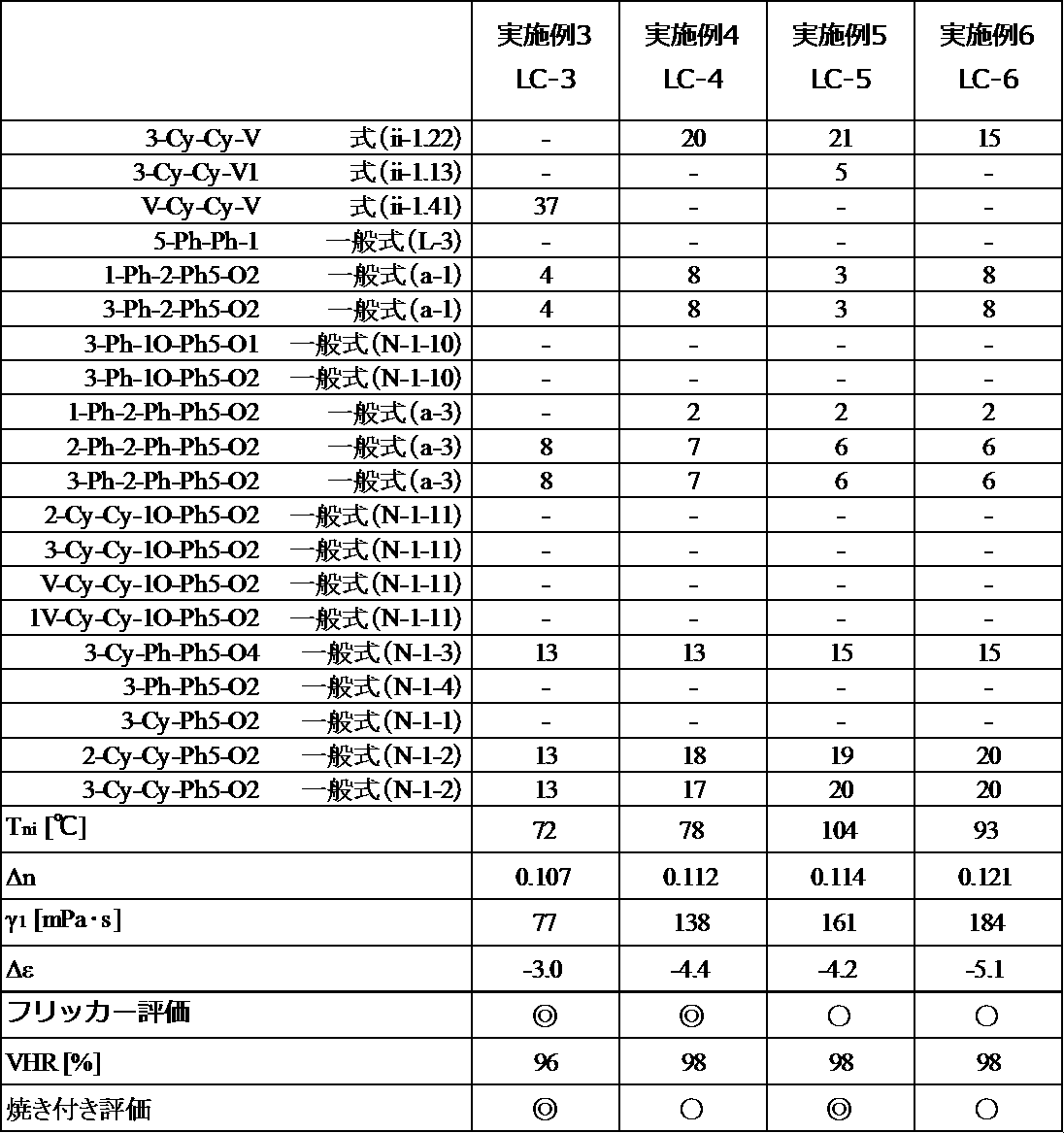 Figure JPOXMLDOC01-appb-T000083