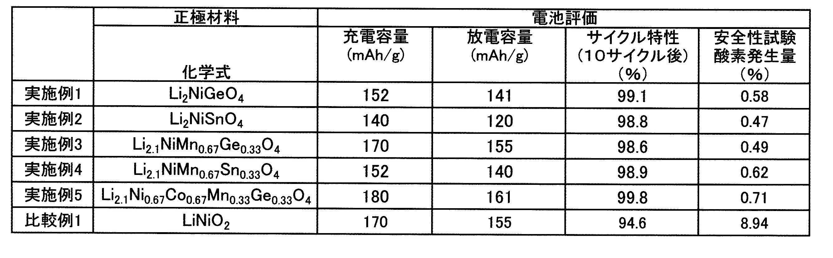 Figure JPOXMLDOC01-appb-T000001