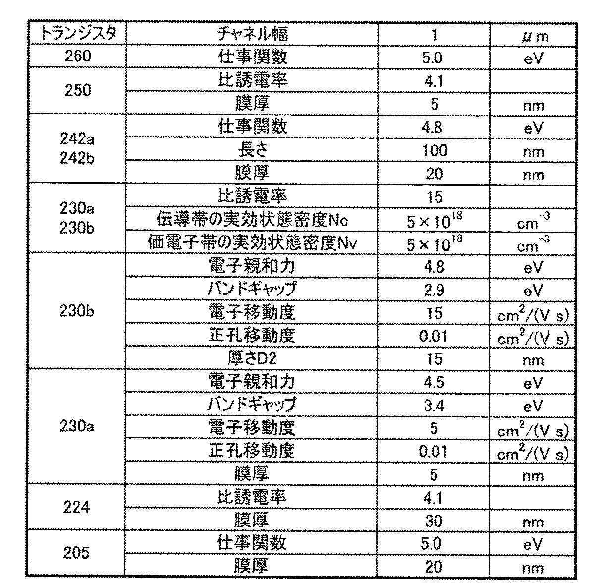 Figure JPOXMLDOC01-appb-T000003
