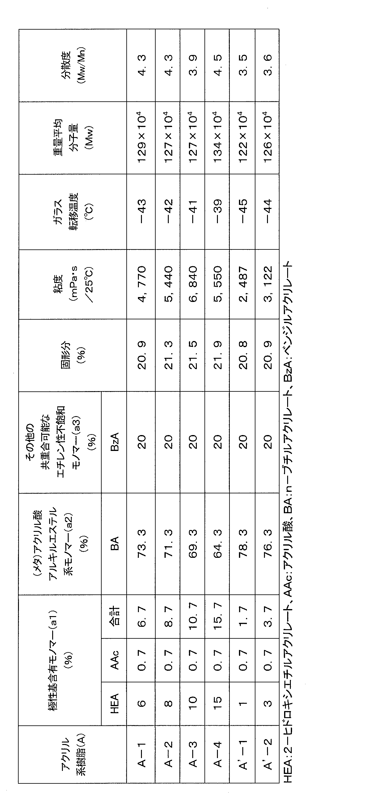 Figure JPOXMLDOC01-appb-T000002