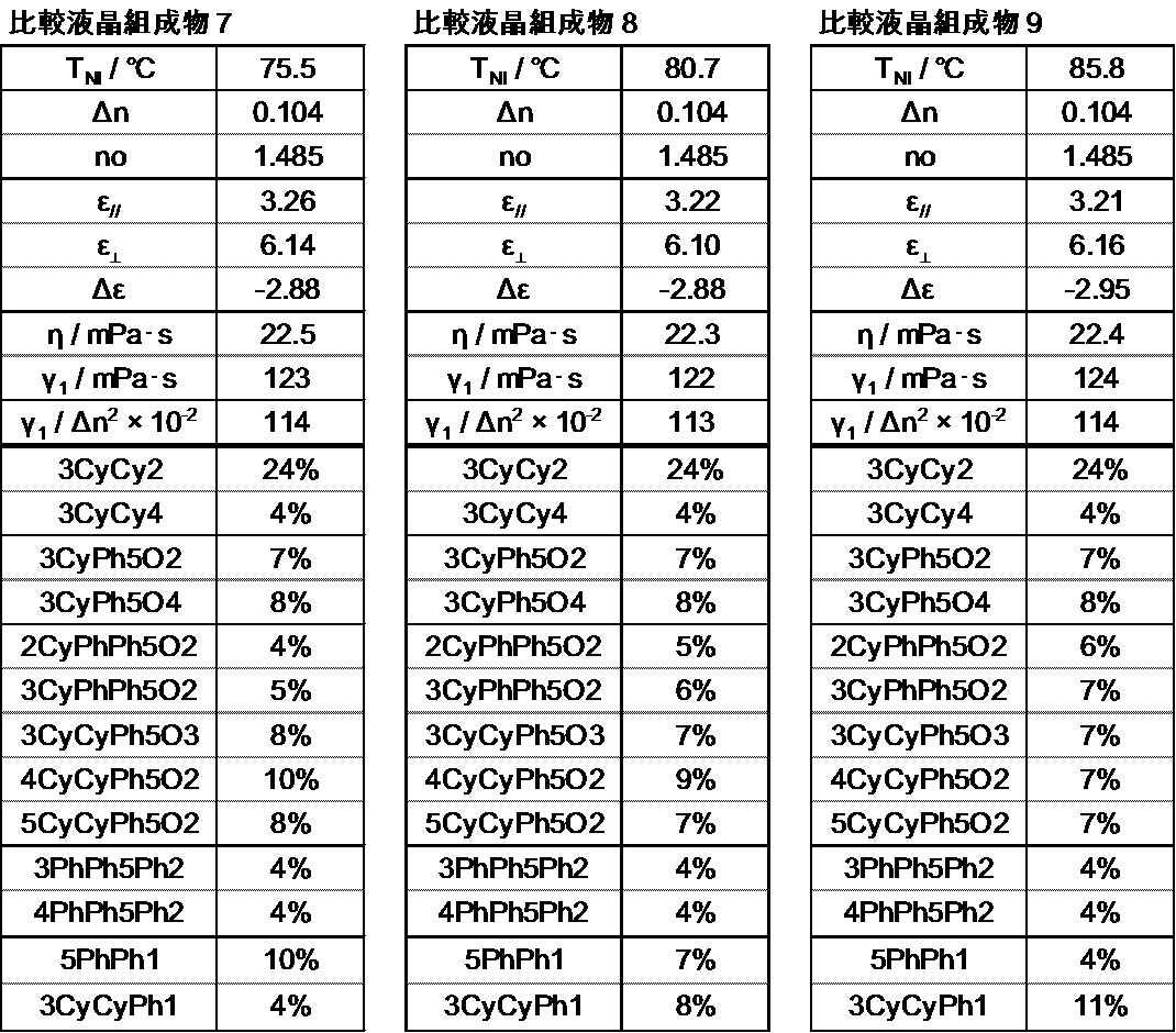 Figure JPOXMLDOC01-appb-T000092