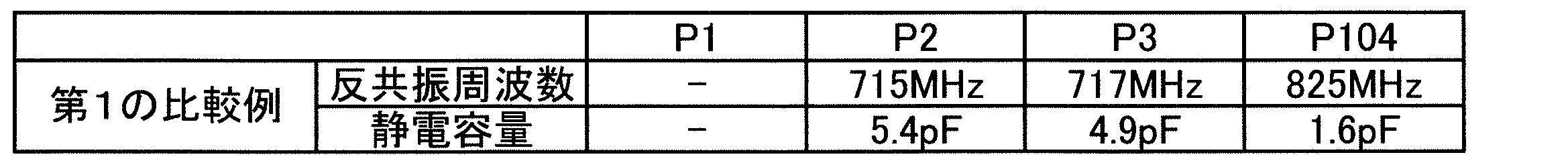 Figure JPOXMLDOC01-appb-T000002