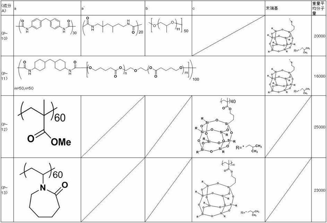 Figure JPOXMLDOC01-appb-T000059