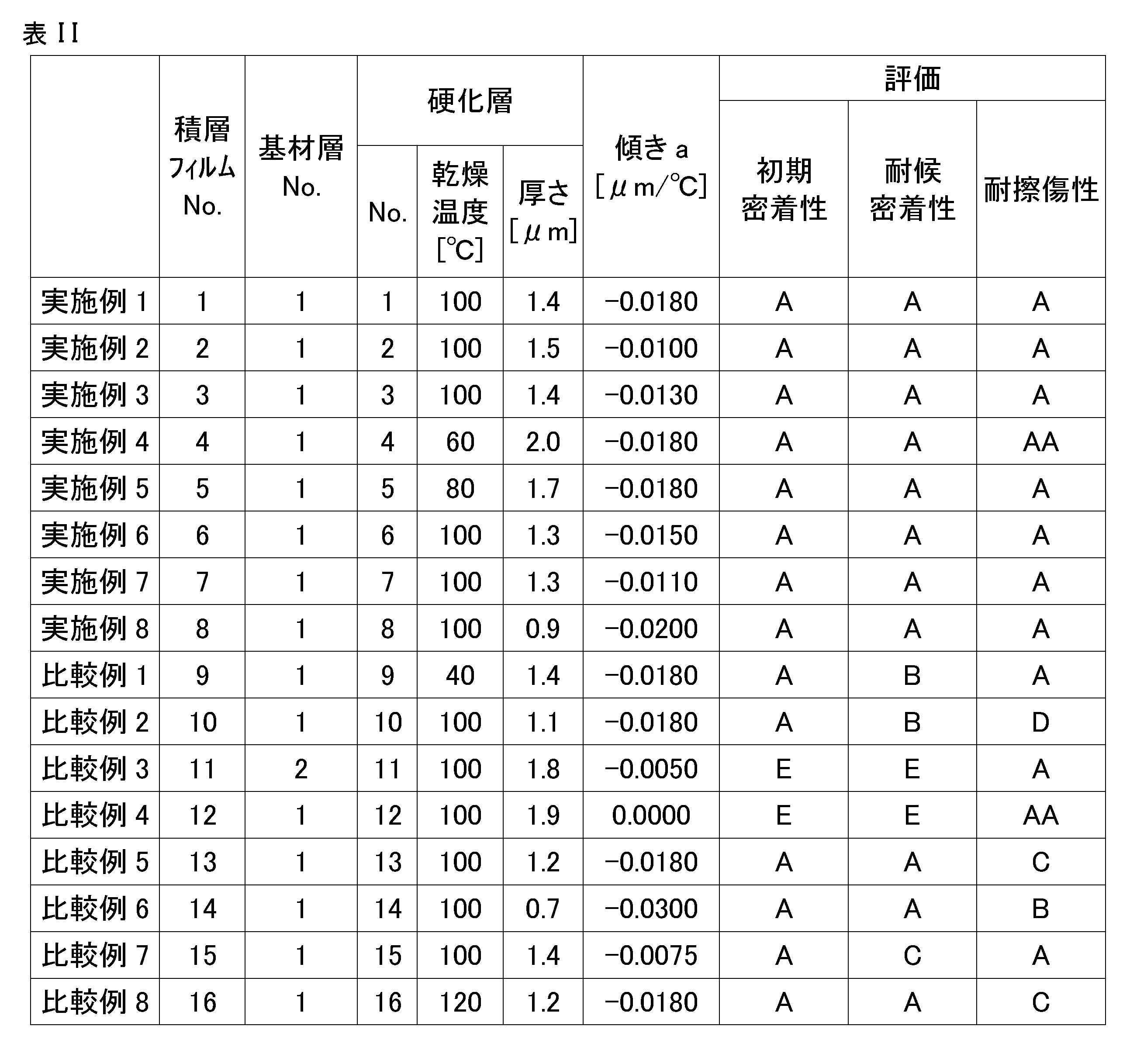Figure JPOXMLDOC01-appb-T000004