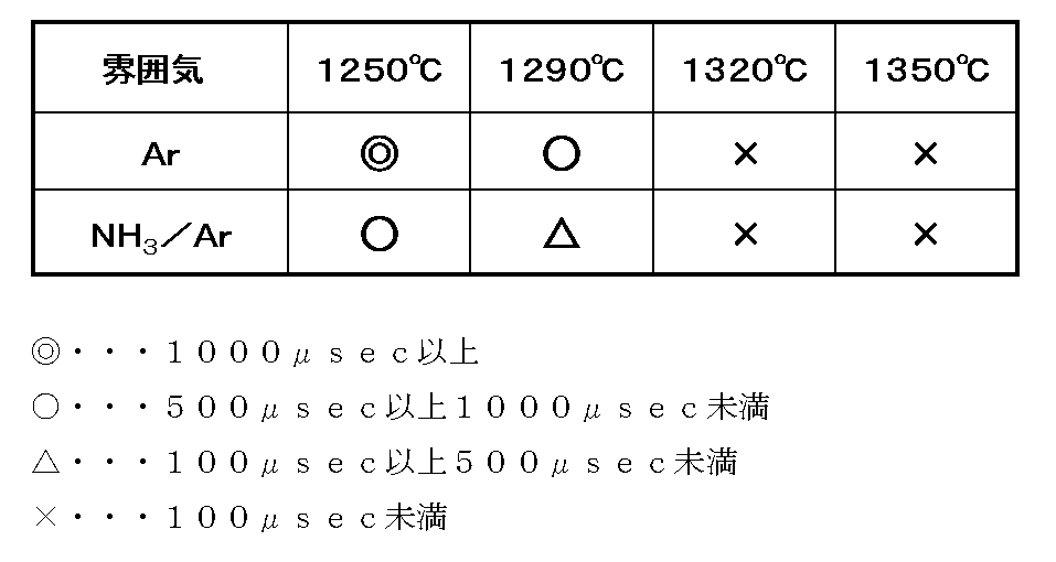 Figure JPOXMLDOC01-appb-T000002
