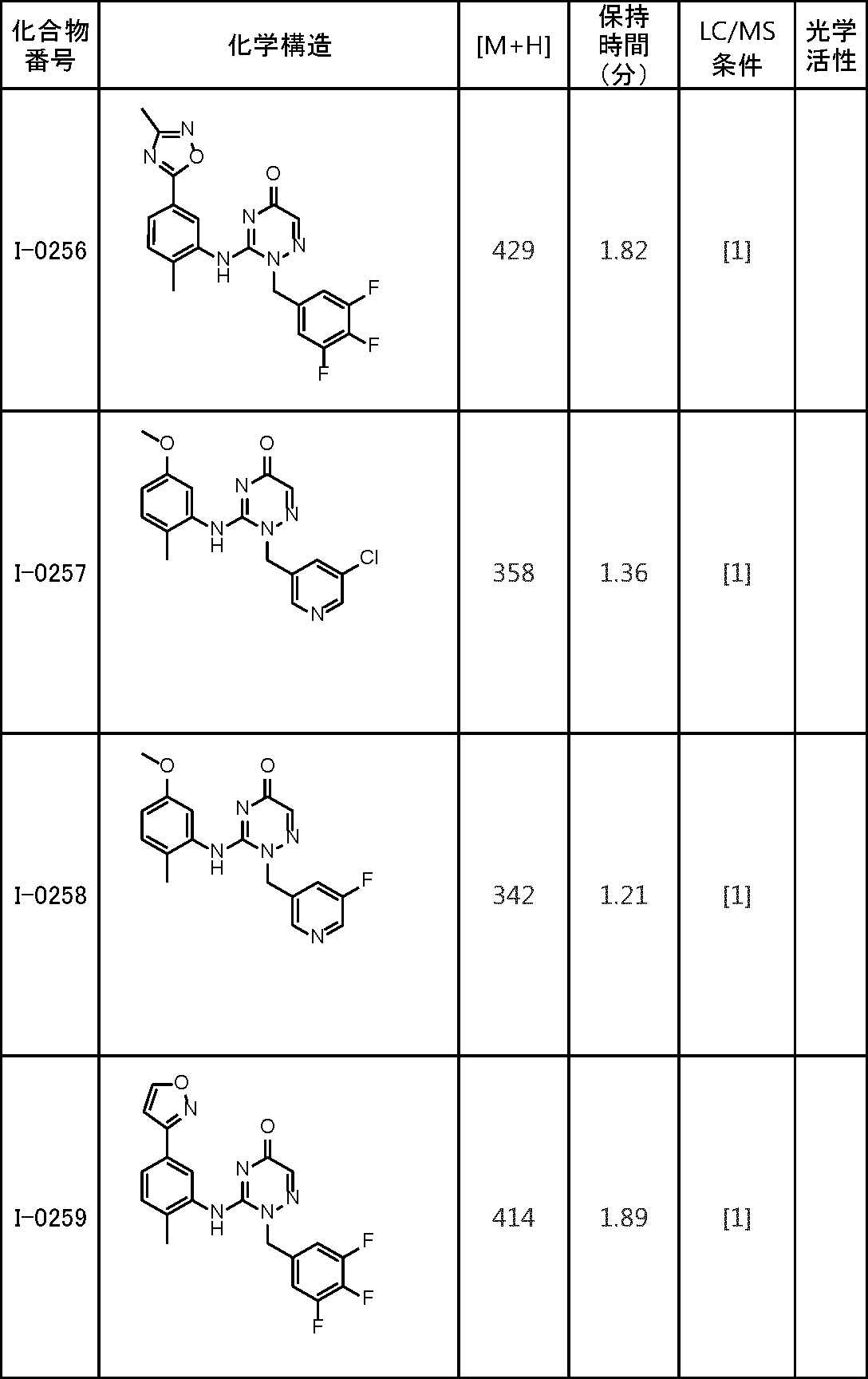 Figure JPOXMLDOC01-appb-T000155
