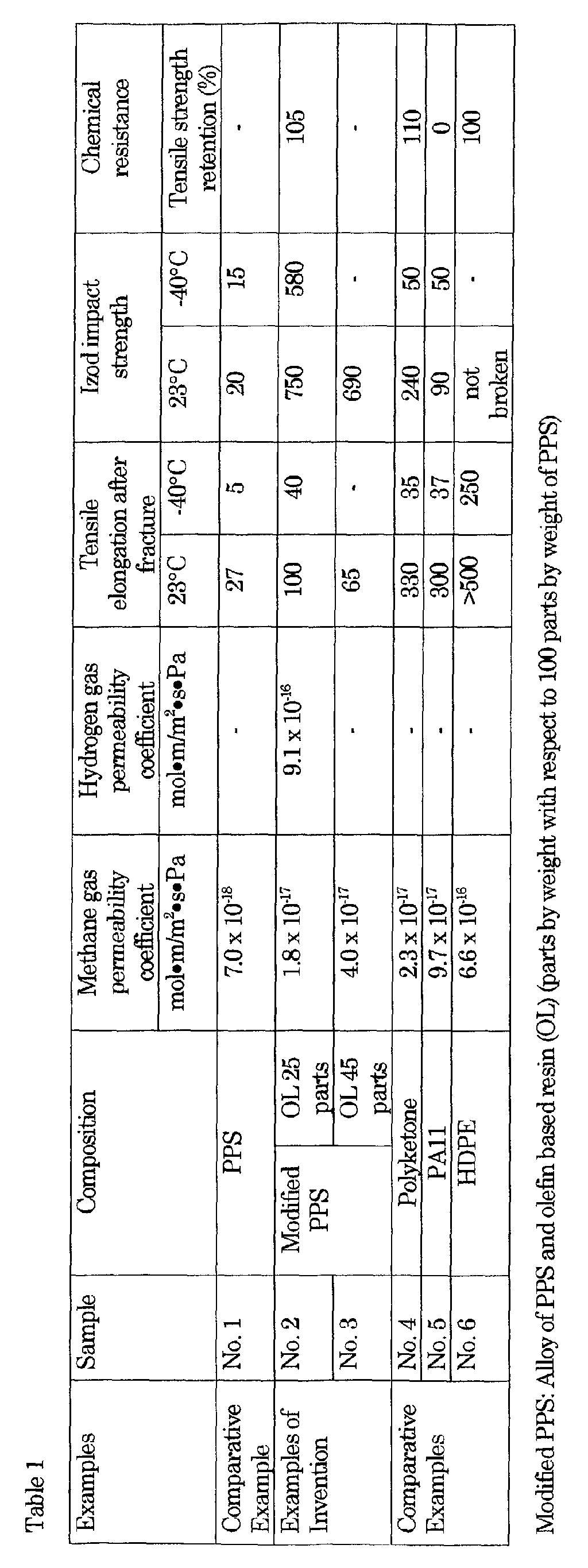 Figure 00140001