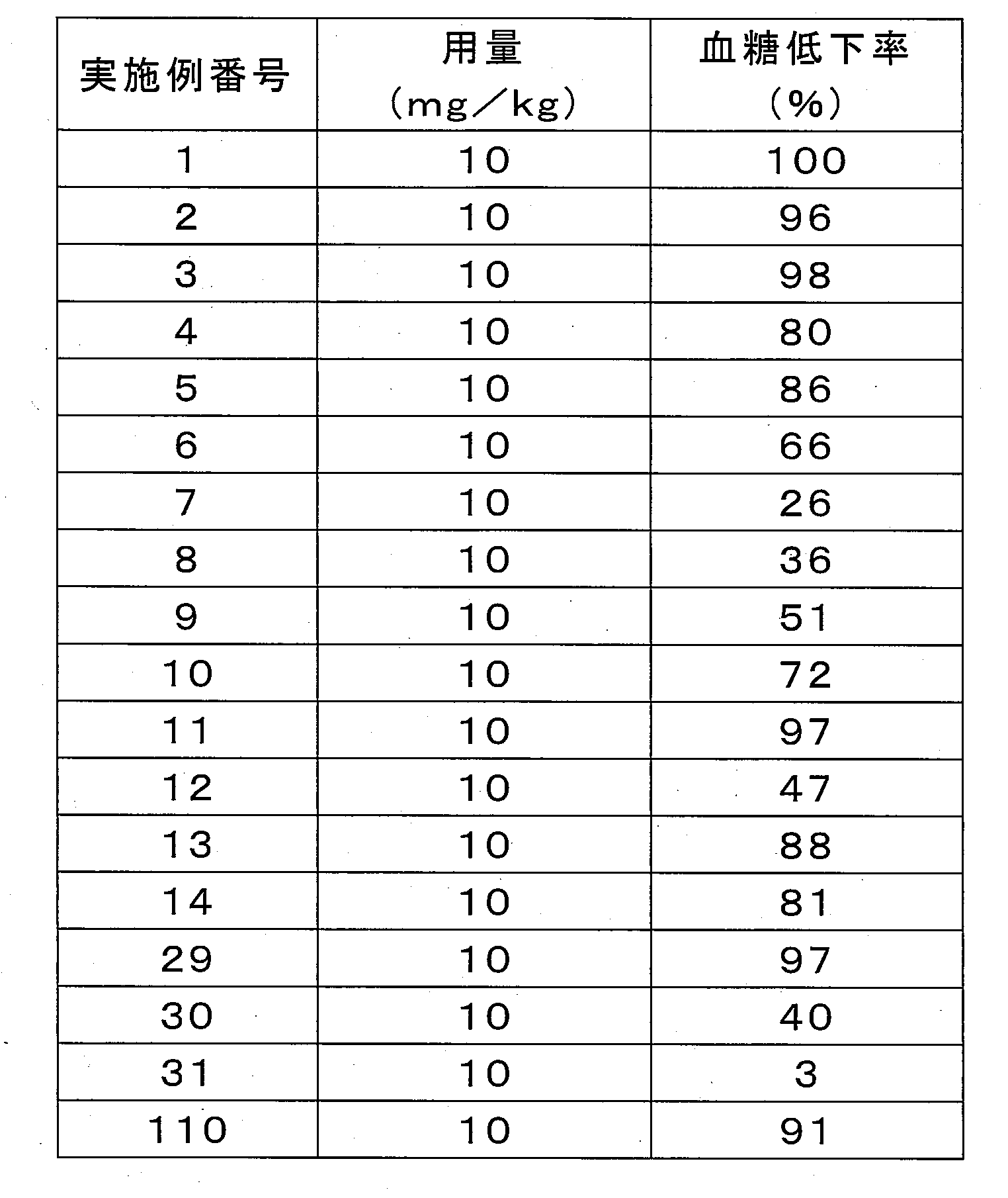 Figure JPOXMLDOC01-appb-T000055