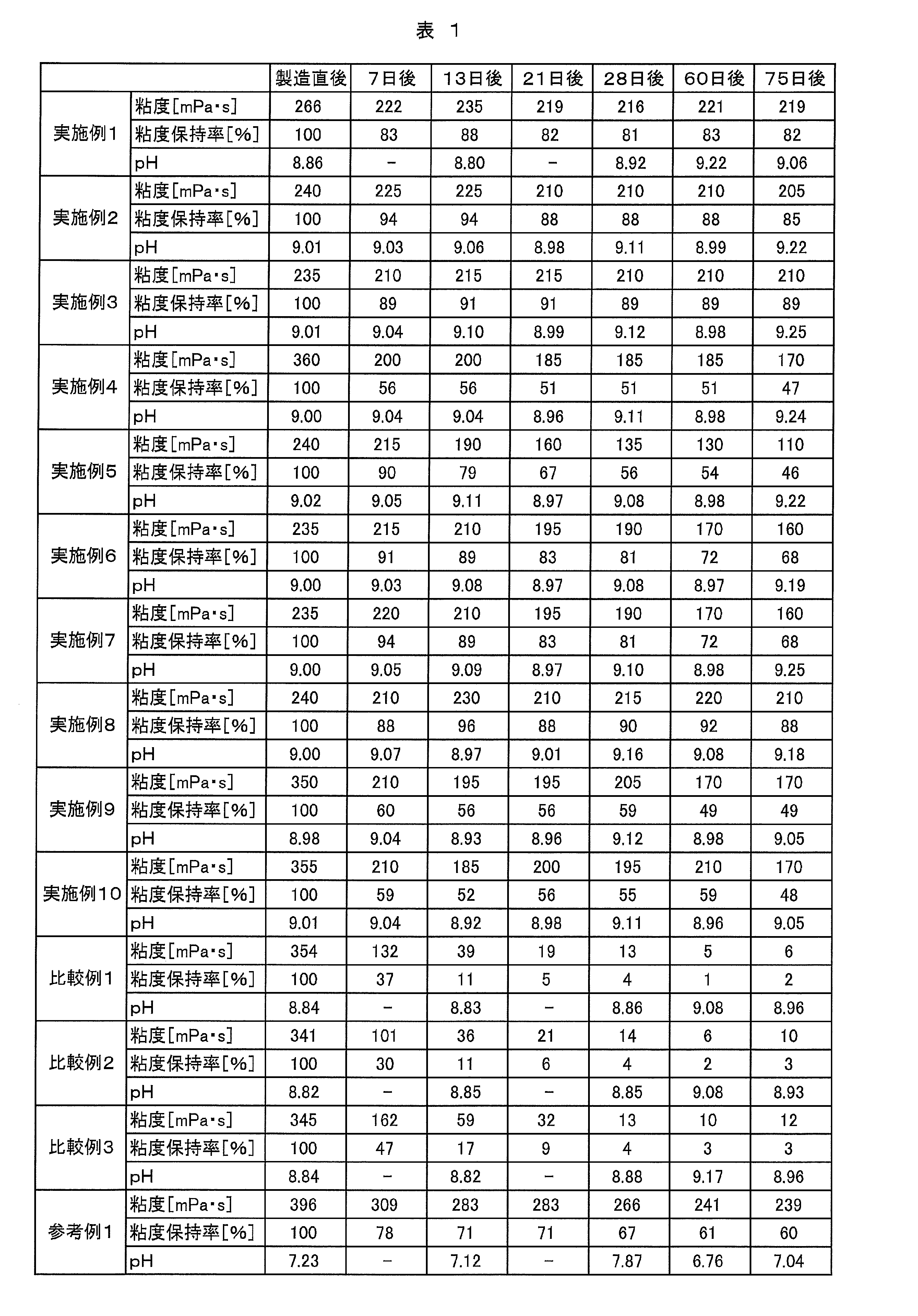 Figure JPOXMLDOC01-appb-T000002