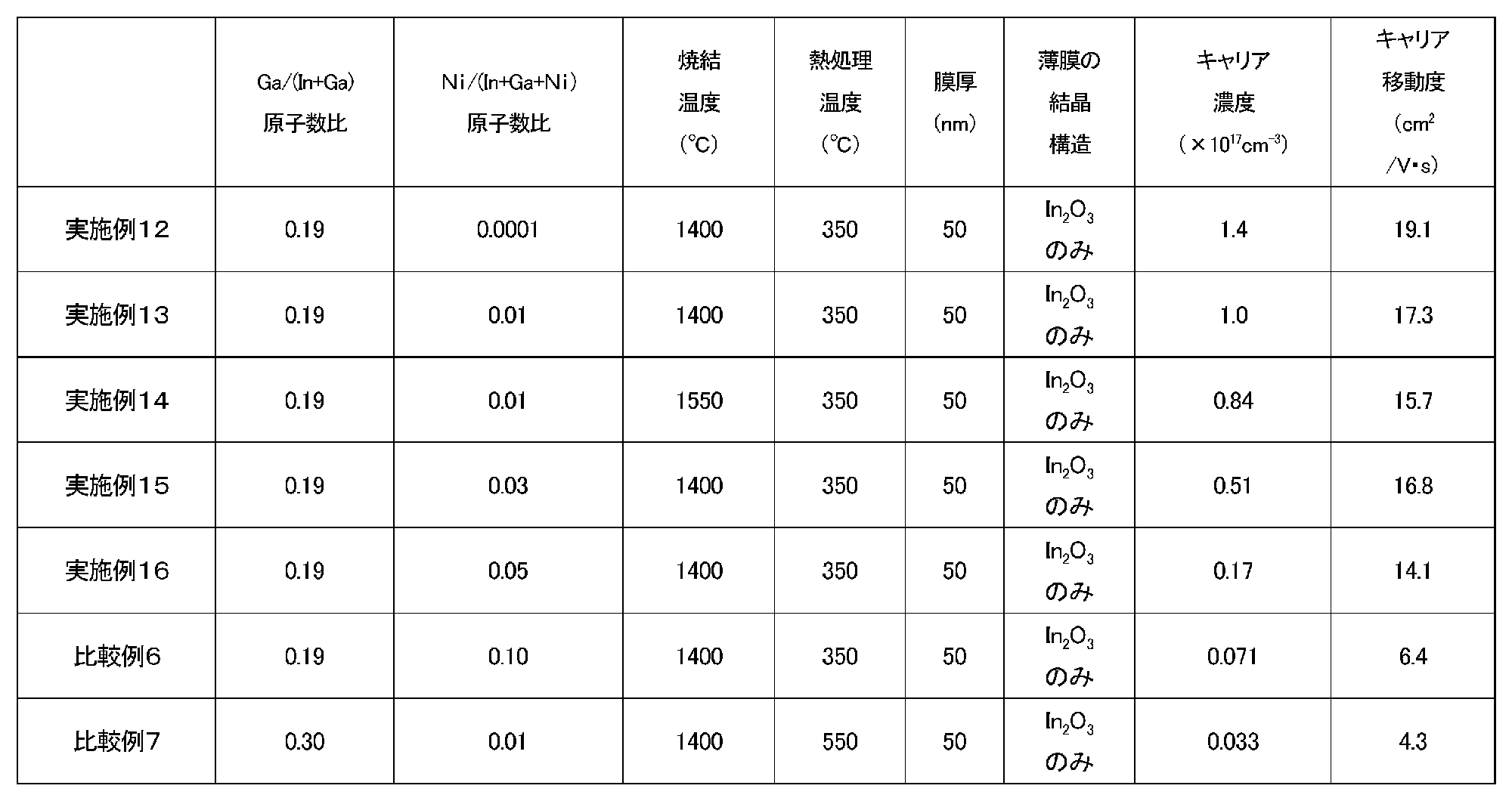 Figure JPOXMLDOC01-appb-T000008