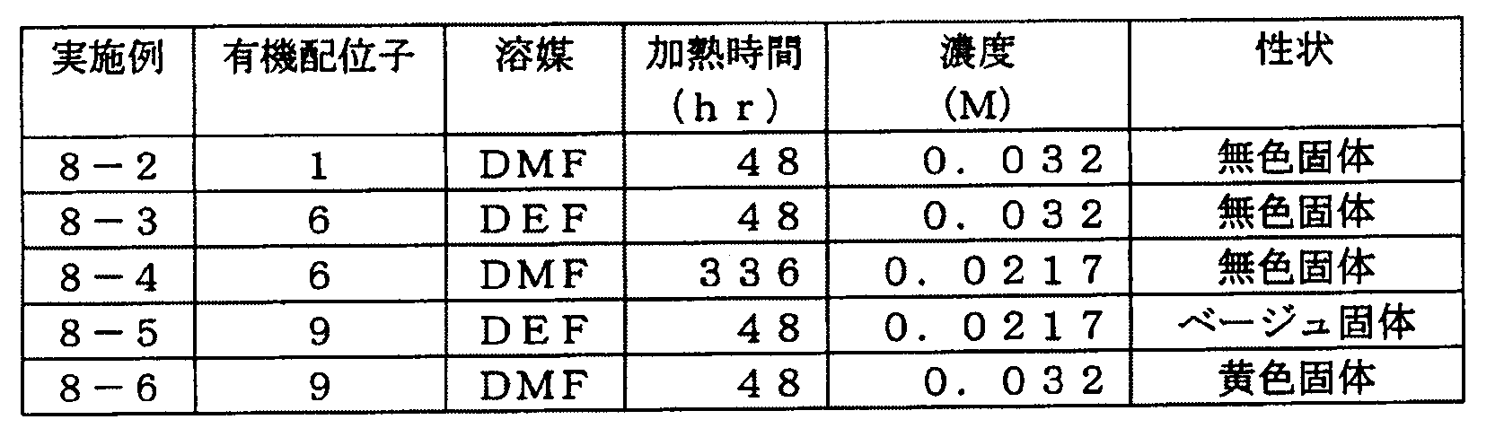 Figure JPOXMLDOC01-appb-T000021