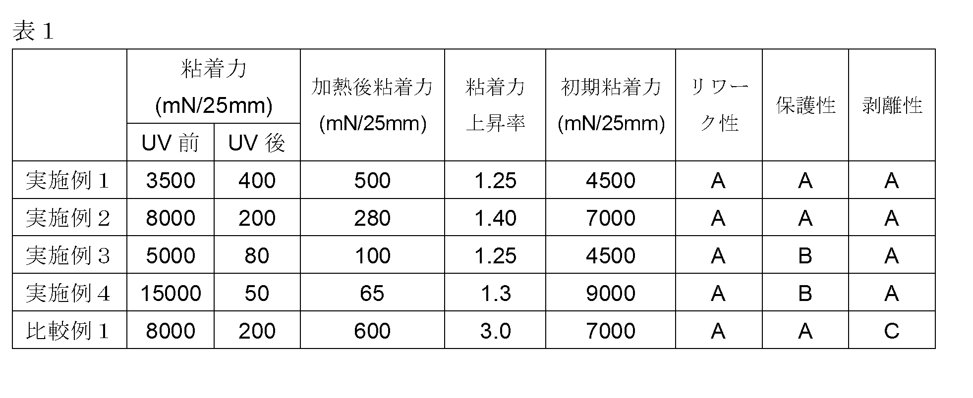 Figure JPOXMLDOC01-appb-T000002