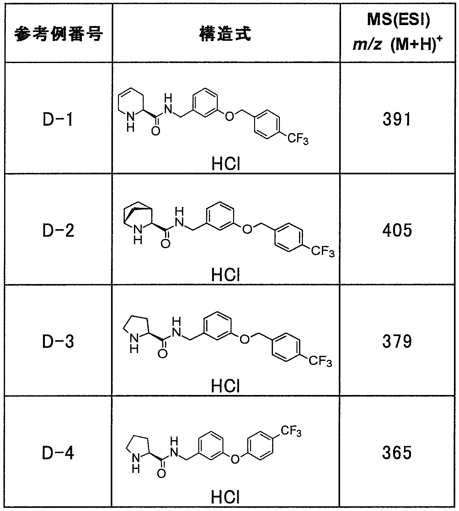 Figure JPOXMLDOC01-appb-T000056