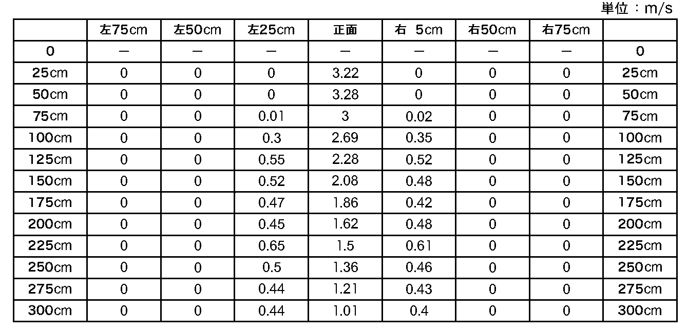Figure JPOXMLDOC01-appb-T000004