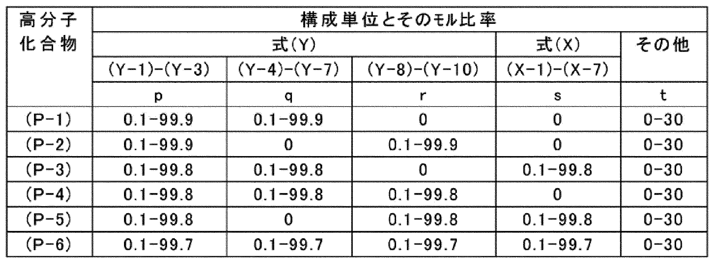 Figure JPOXMLDOC01-appb-T000129