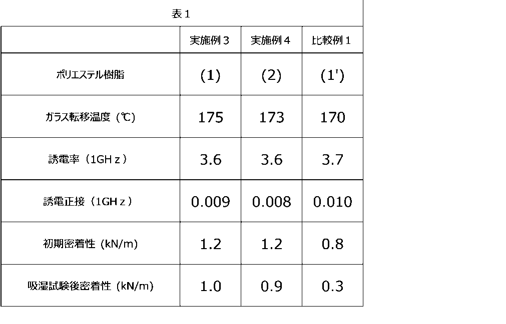 Figure JPOXMLDOC01-appb-T000022