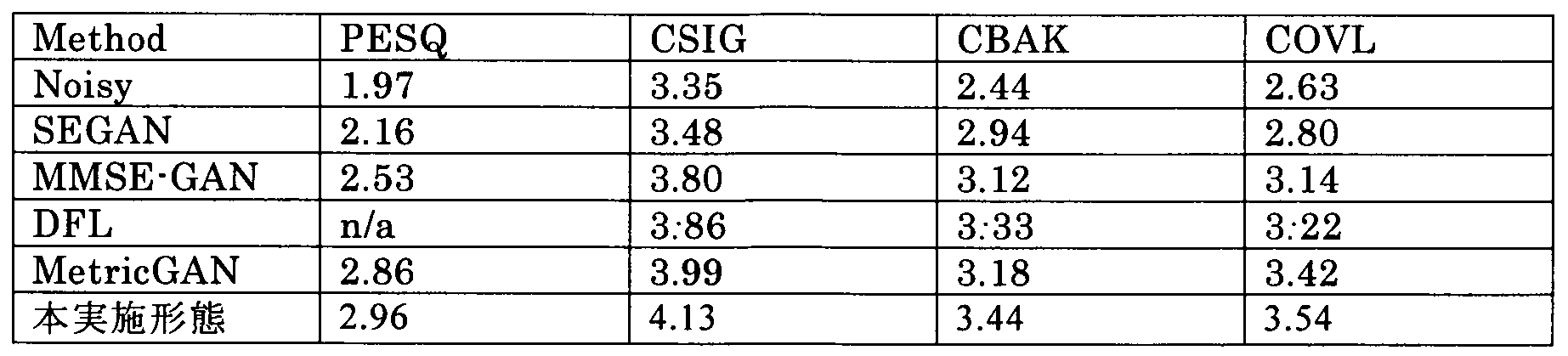 Figure JPOXMLDOC01-appb-T000004