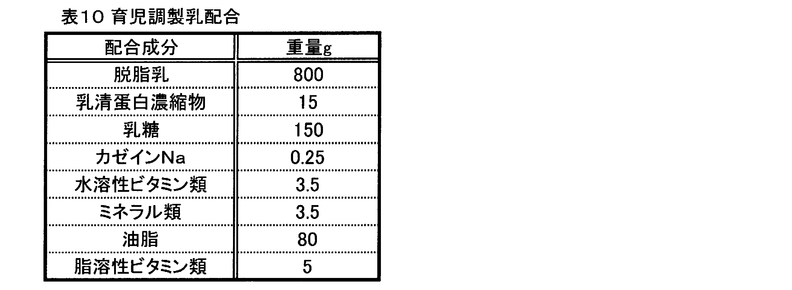 Figure JPOXMLDOC01-appb-T000010