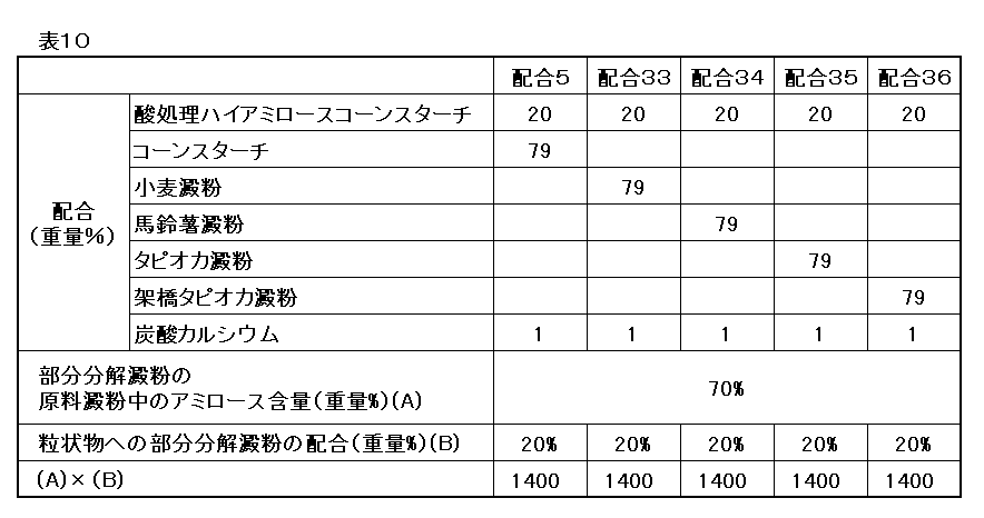 Figure JPOXMLDOC01-appb-T000010